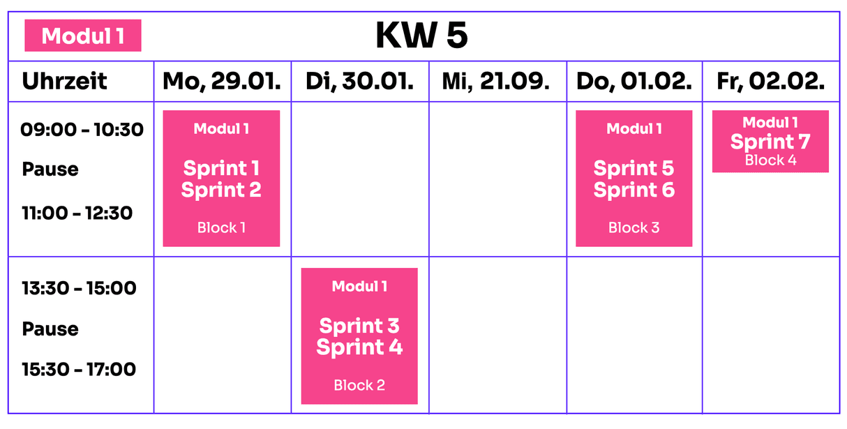 KW 5 (2024)